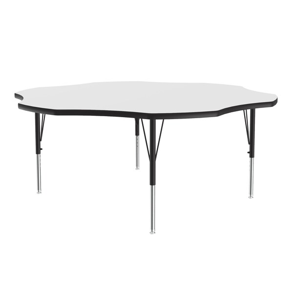 High Pressure Top Activity Tables